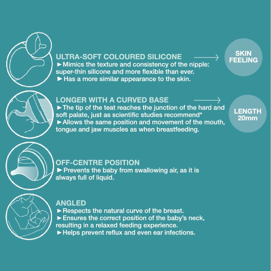 Zero Zero Silicone Teat x 2 - Slow Flow 0M