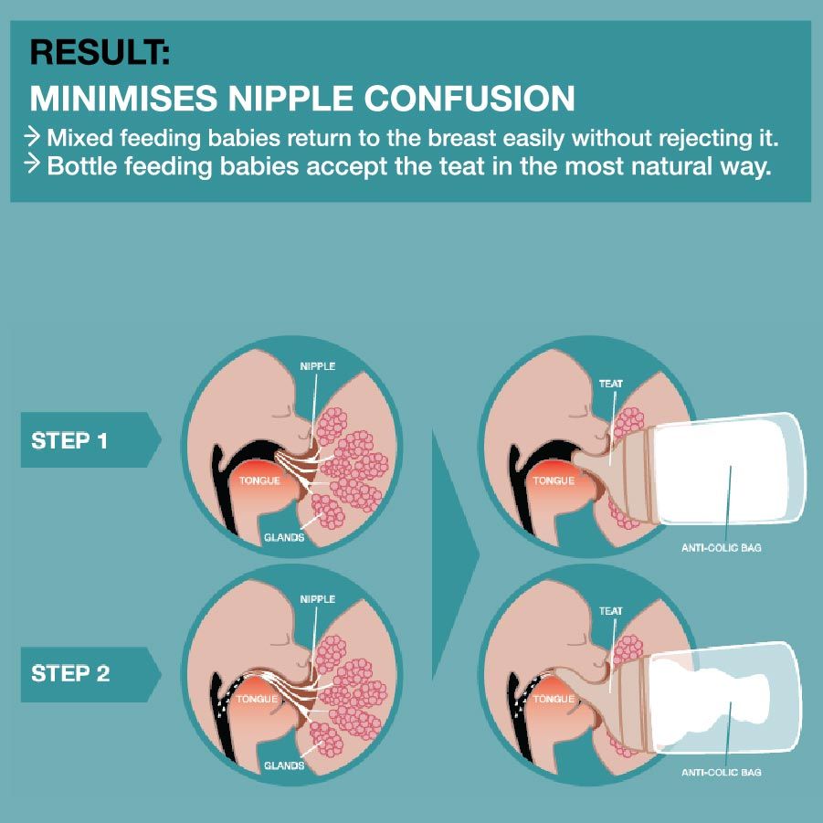 Zero Zero Silicone Teat x 2 - Slow Flow 0M