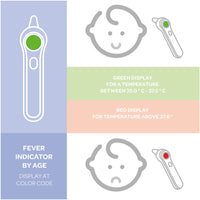 Infra-red Thermometer (7)